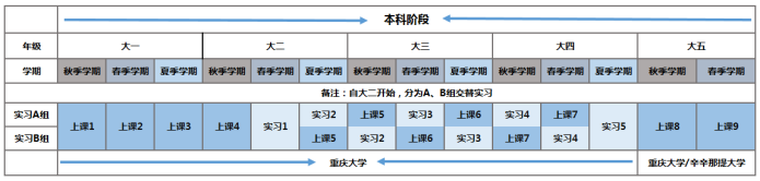 美国辛辛那提大学毕业证书