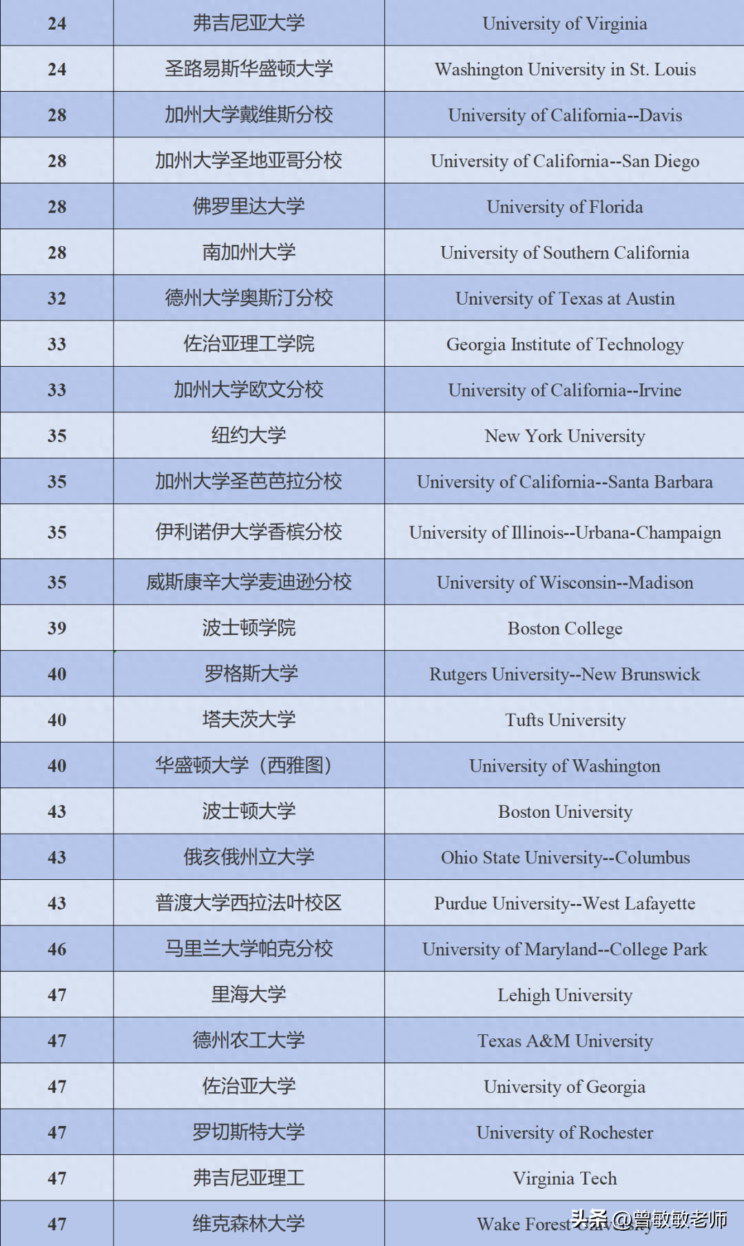 滑铁卢大学毕业证