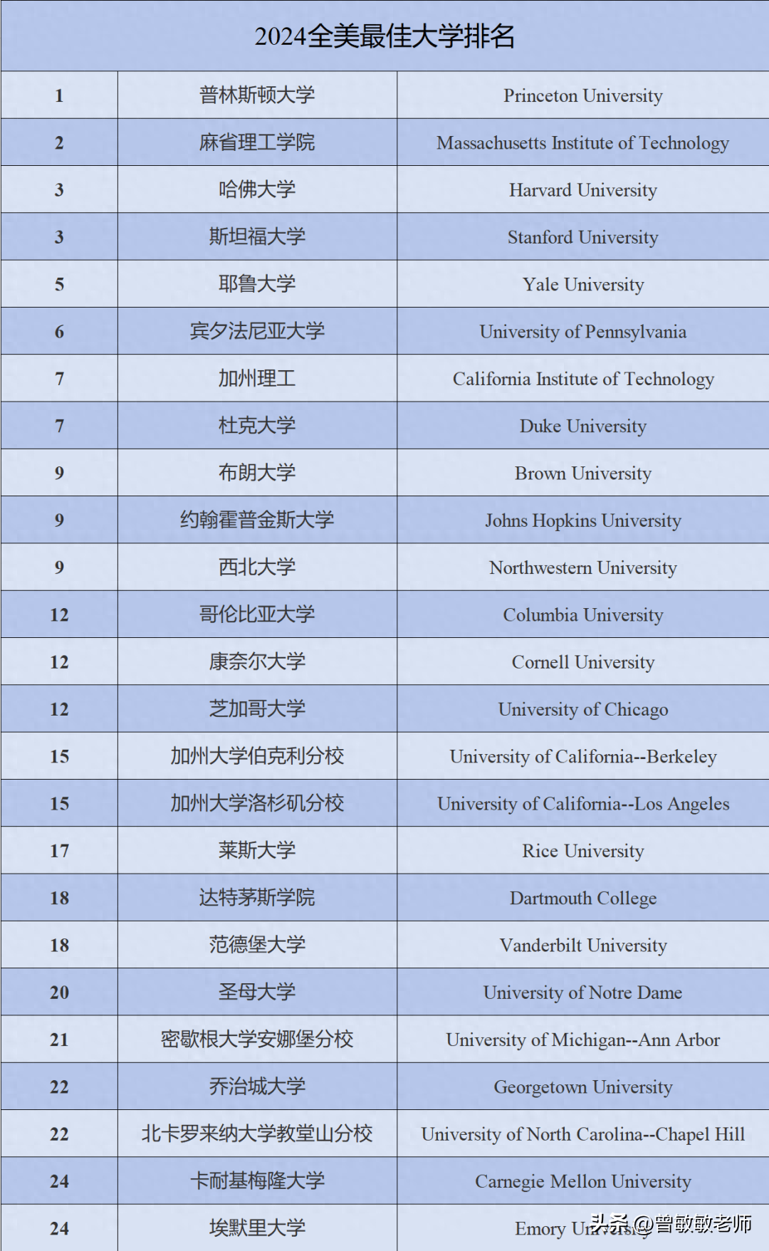 滑铁卢大学毕业证