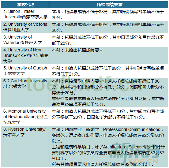 澳大利亚天主大学毕业证