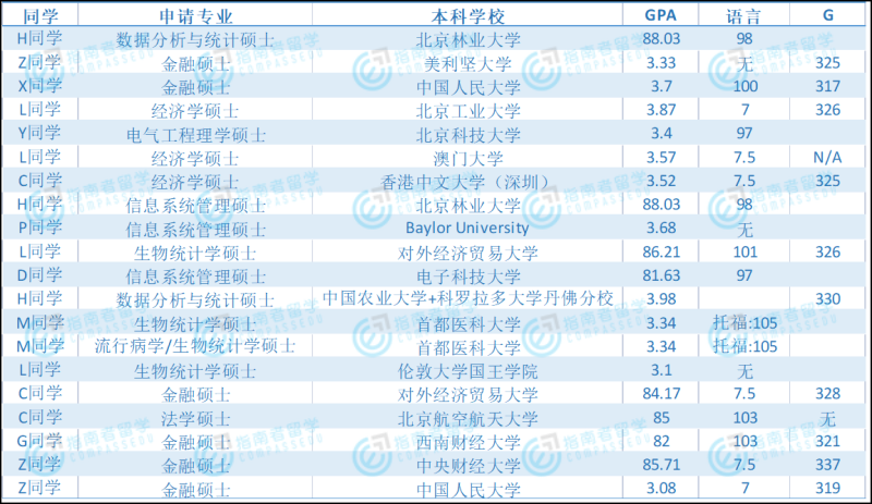 华盛顿大学毕业证