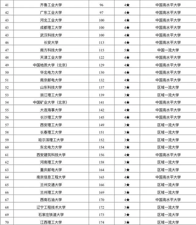 法国巴黎理工学院毕业证