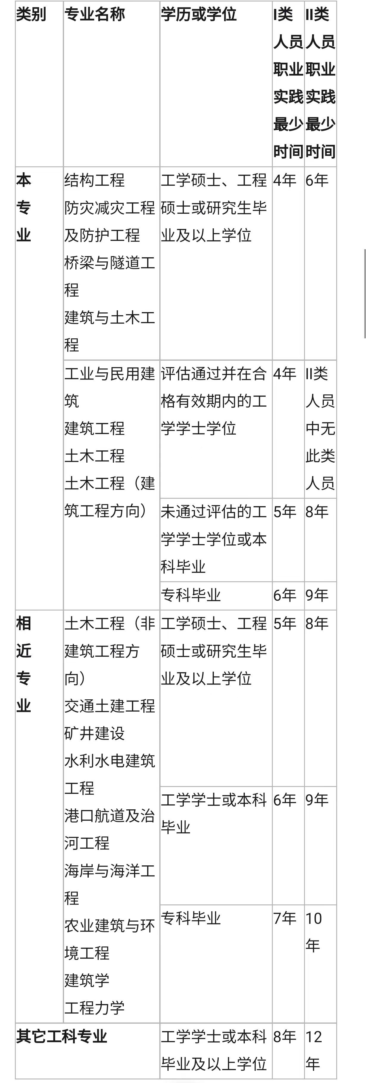 阿兹塞太平洋大学毕业证