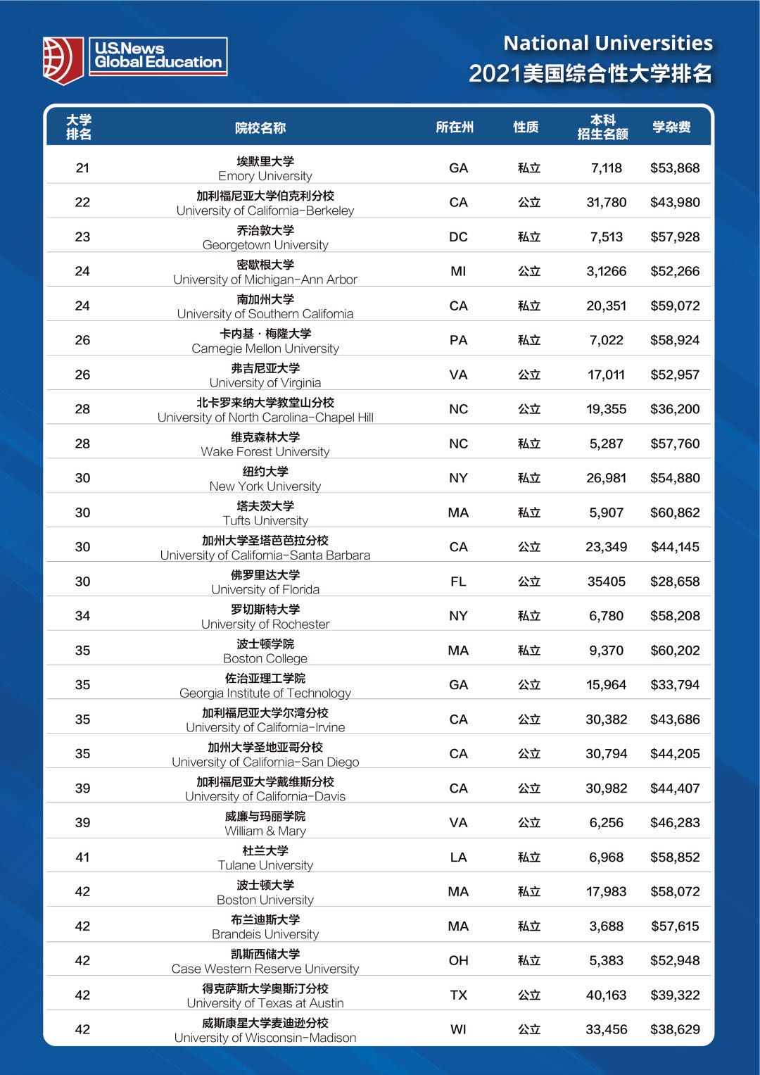 美国佛罗里达国际大学毕业证