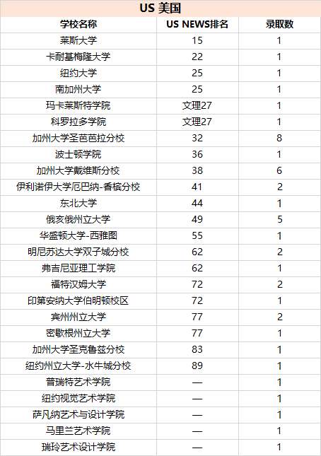 美国加利福尼亚大学圣巴巴拉分校毕业证