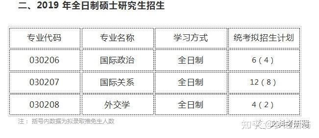 巴黎第九大学毕业证