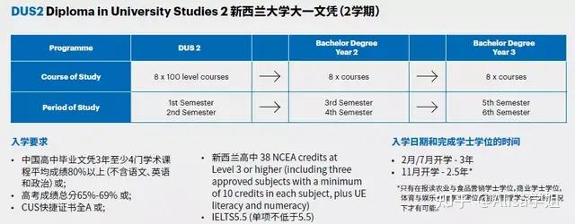 英国诺丁汉大学毕业证