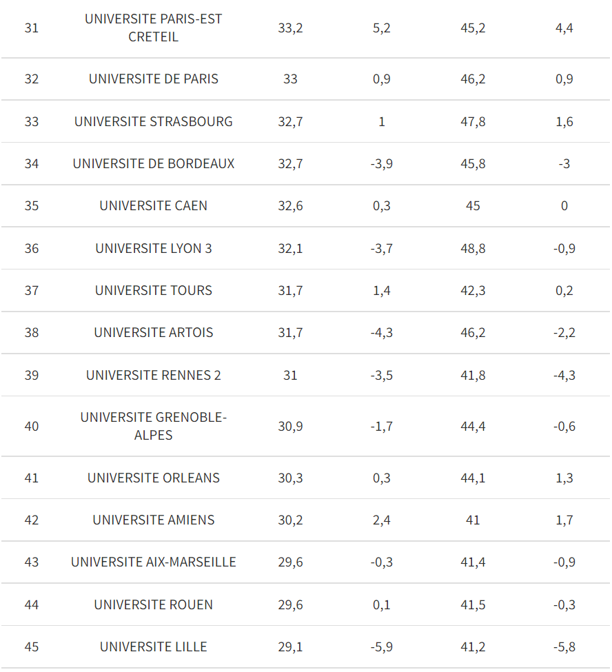 巴黎第九大学毕业证