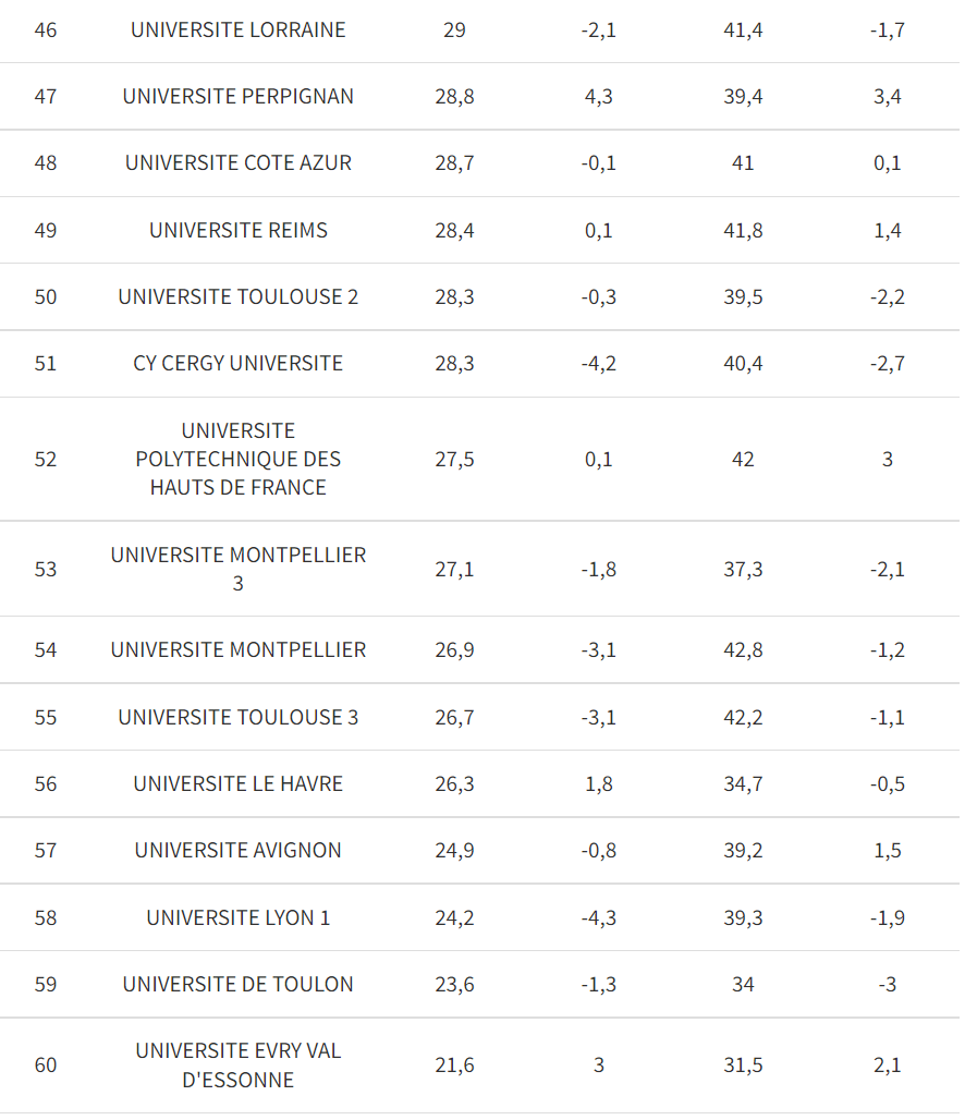 巴黎第九大学毕业证