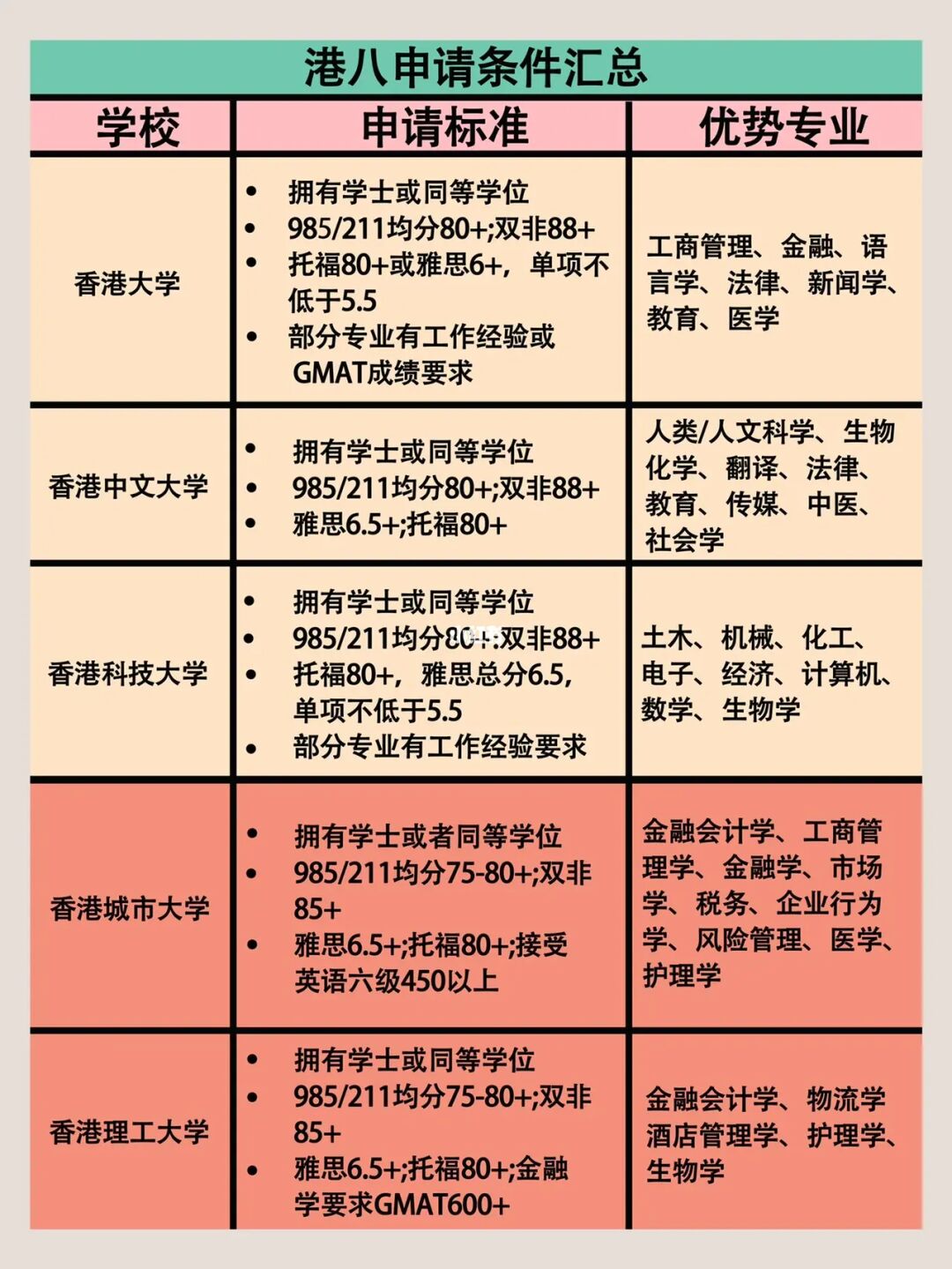 香港浸会大学毕业证