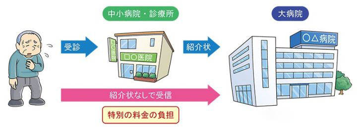 日本东京医科齿科大学毕业证