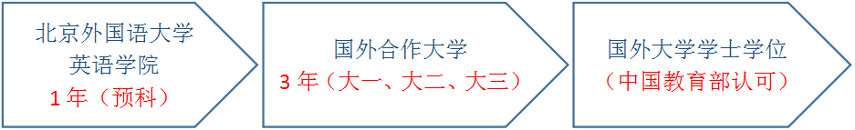 英国兰卡斯特大学毕业证