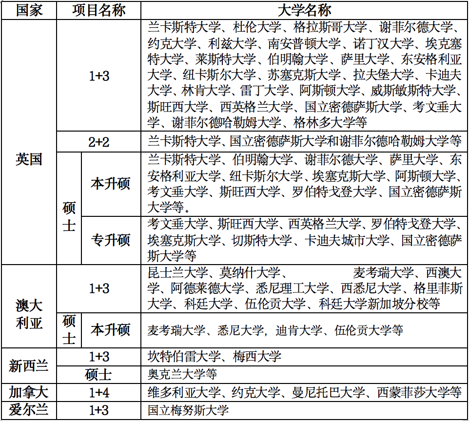 英国兰卡斯特大学毕业证