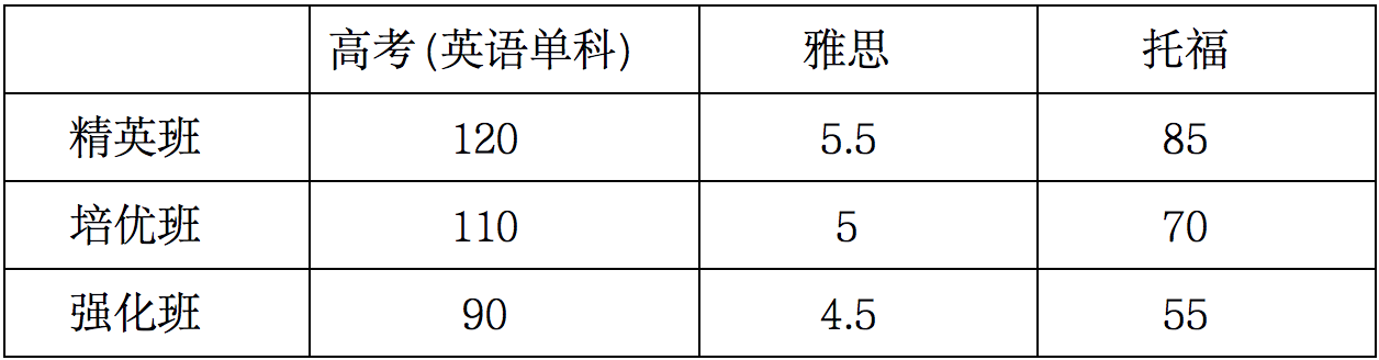 英国兰卡斯特大学毕业证