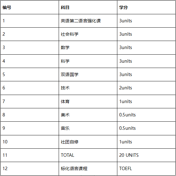 美国加利福尼亚大学旧金山分校毕业证