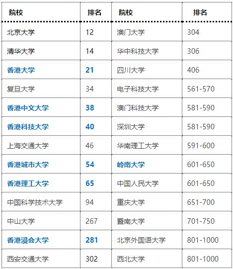 香港浸会大学毕业证