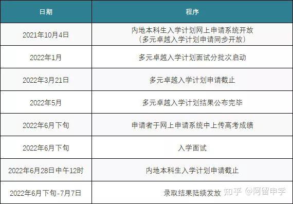 香港浸会大学毕业证