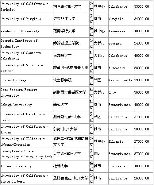 奥地利因斯布鲁克大学毕业证