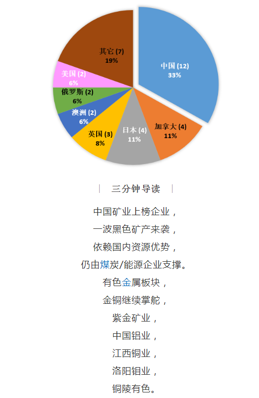 美国科罗拉多矿业学院毕业证