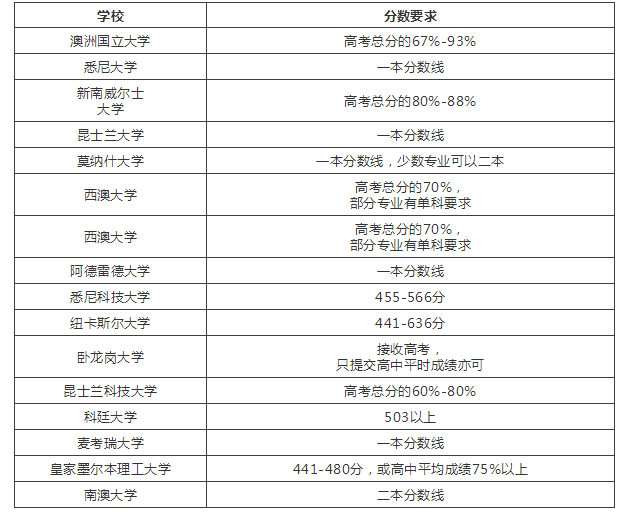 澳大利亚纽卡斯尔大学毕业证