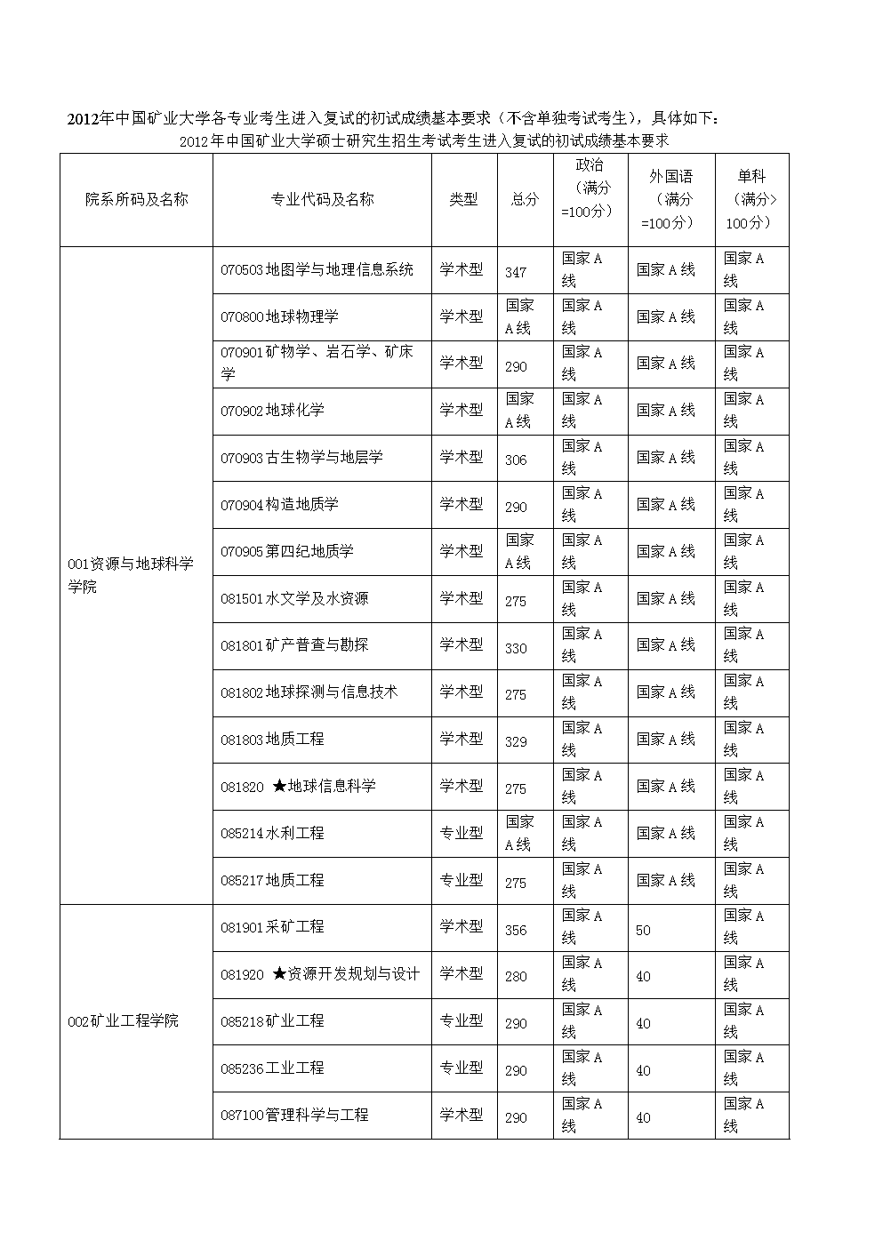 美国科罗拉多矿业学院毕业证