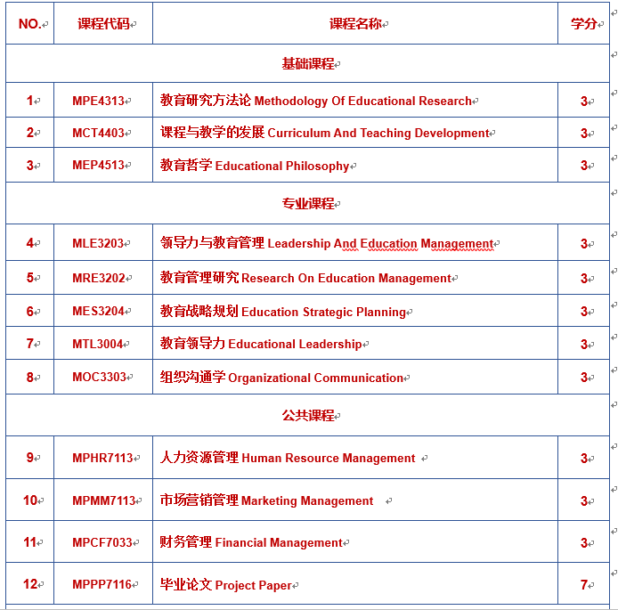 法国里昂第二大学毕业证_法国里昂留学费用_法国里昂留学