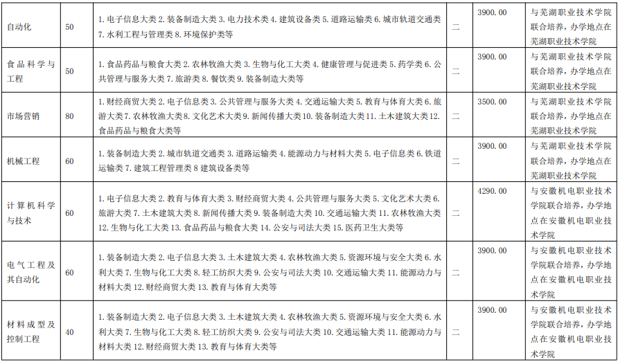 美国蒙大拿州立大学毕业证