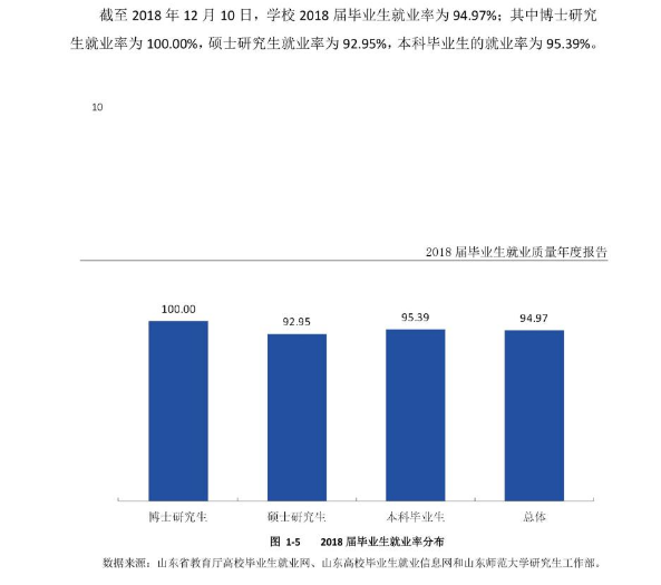 韩国汉阳大学毕业证