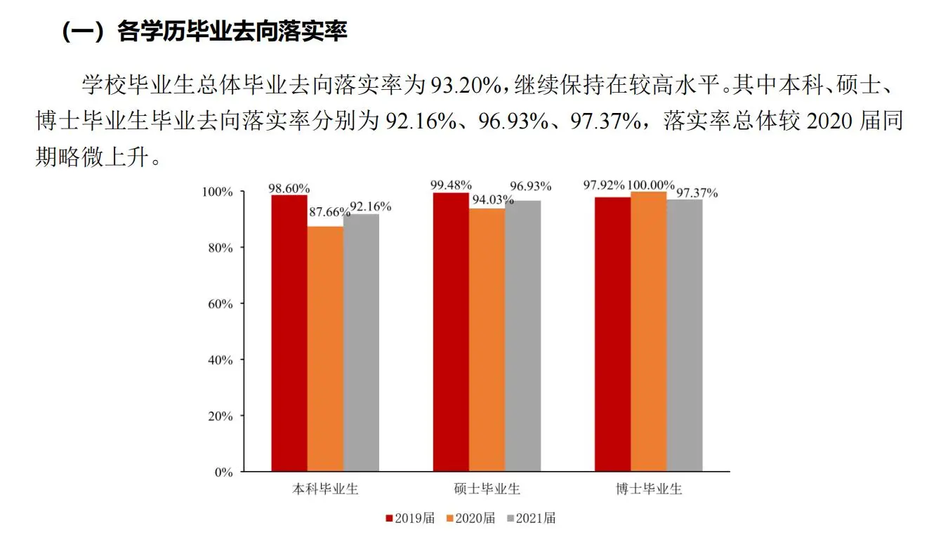 韩国汉阳大学毕业证