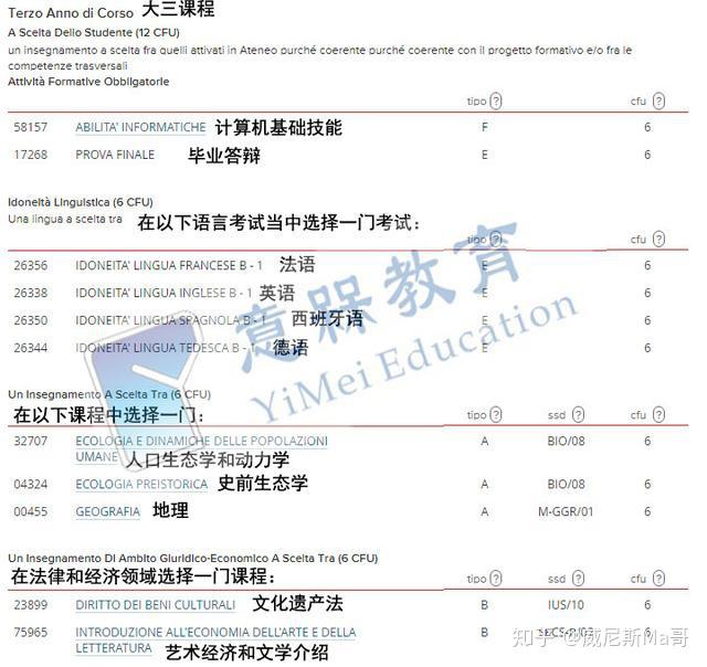 意大利米兰理工大学毕业证