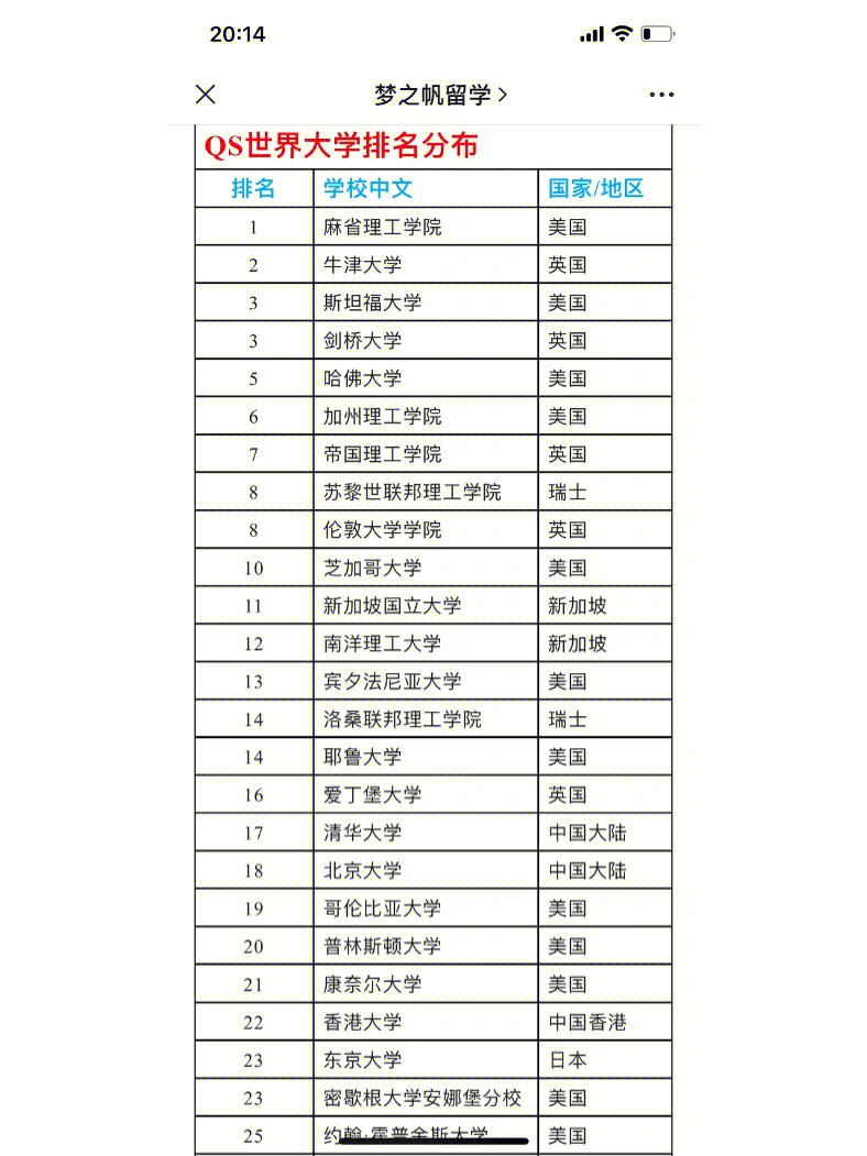 360教育集团：伦敦帝国理工学院的语言要求及要求毕业证解决方案