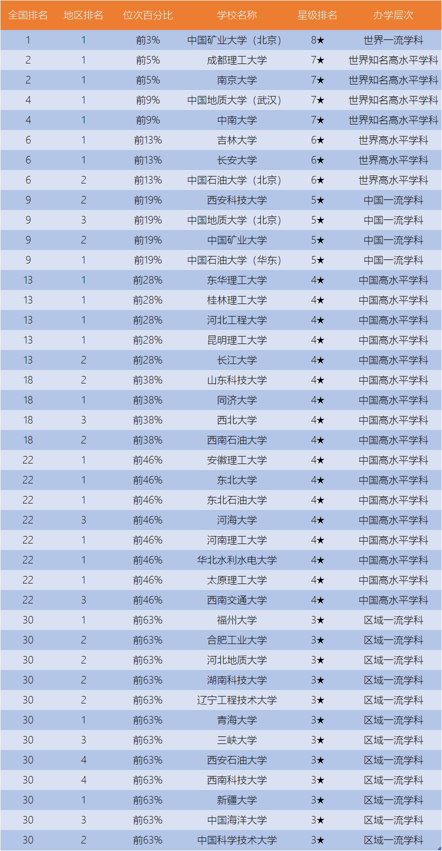 美国科罗拉多矿业大学以及研究生专业的排名情况一览表毕业证汇总