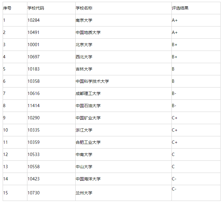 美国科罗拉多矿业学院毕业证