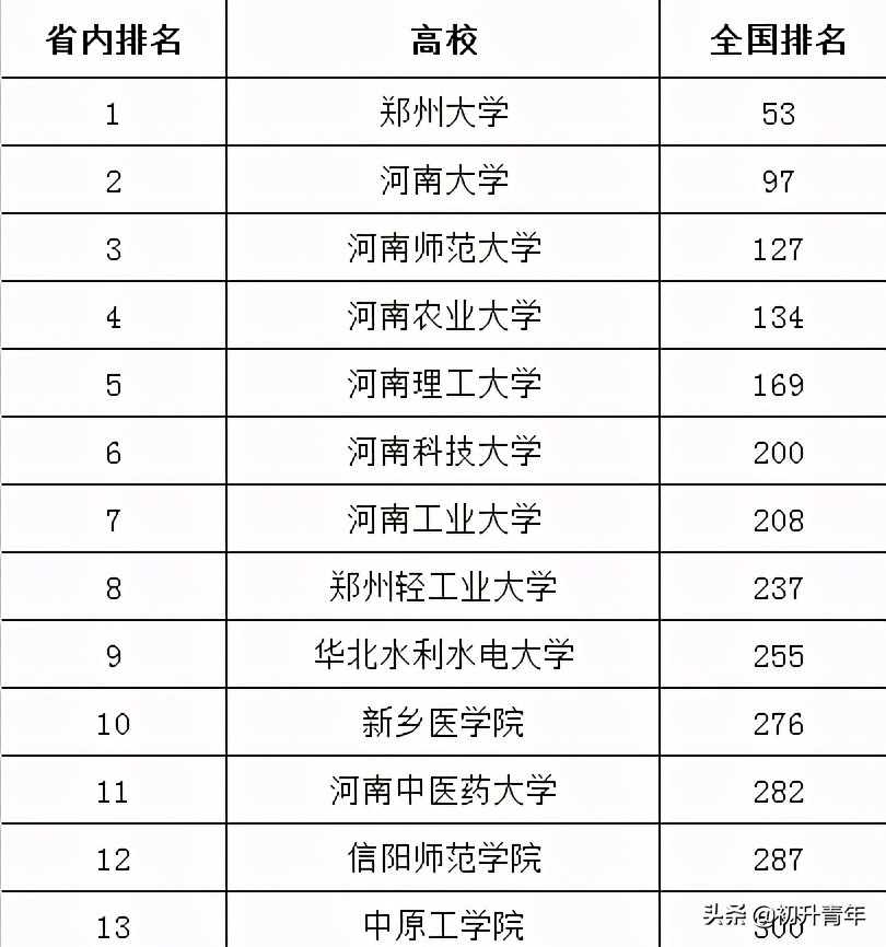 美国科罗拉多矿业学院毕业证