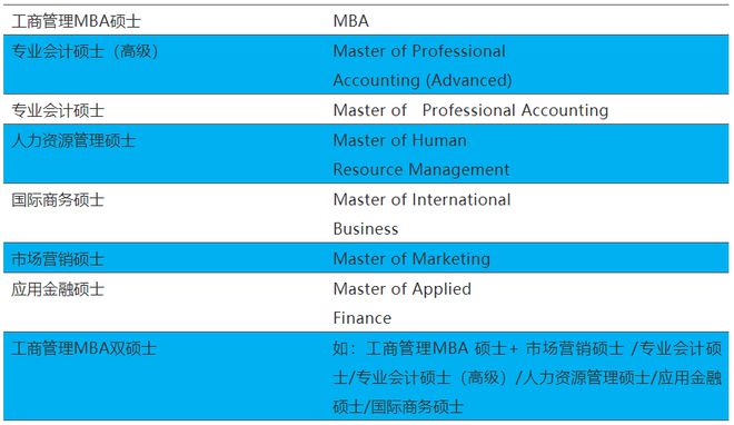 澳大利亚纽卡斯尔大学毕业证