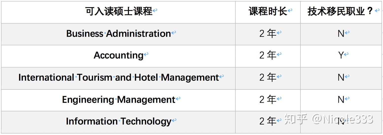 澳大利亚纽卡斯尔大学毕业证