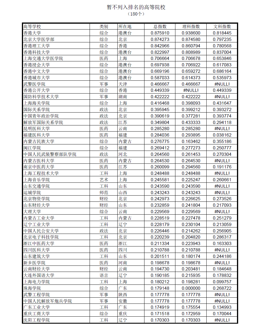 2017年USNews全美大学语言成绩要求及申请要求汇总毕业证官方数据