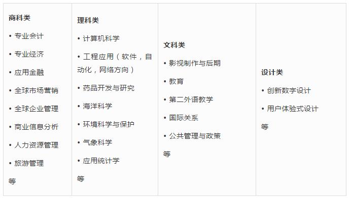 新西兰惠灵顿维多利亚大学毕业证