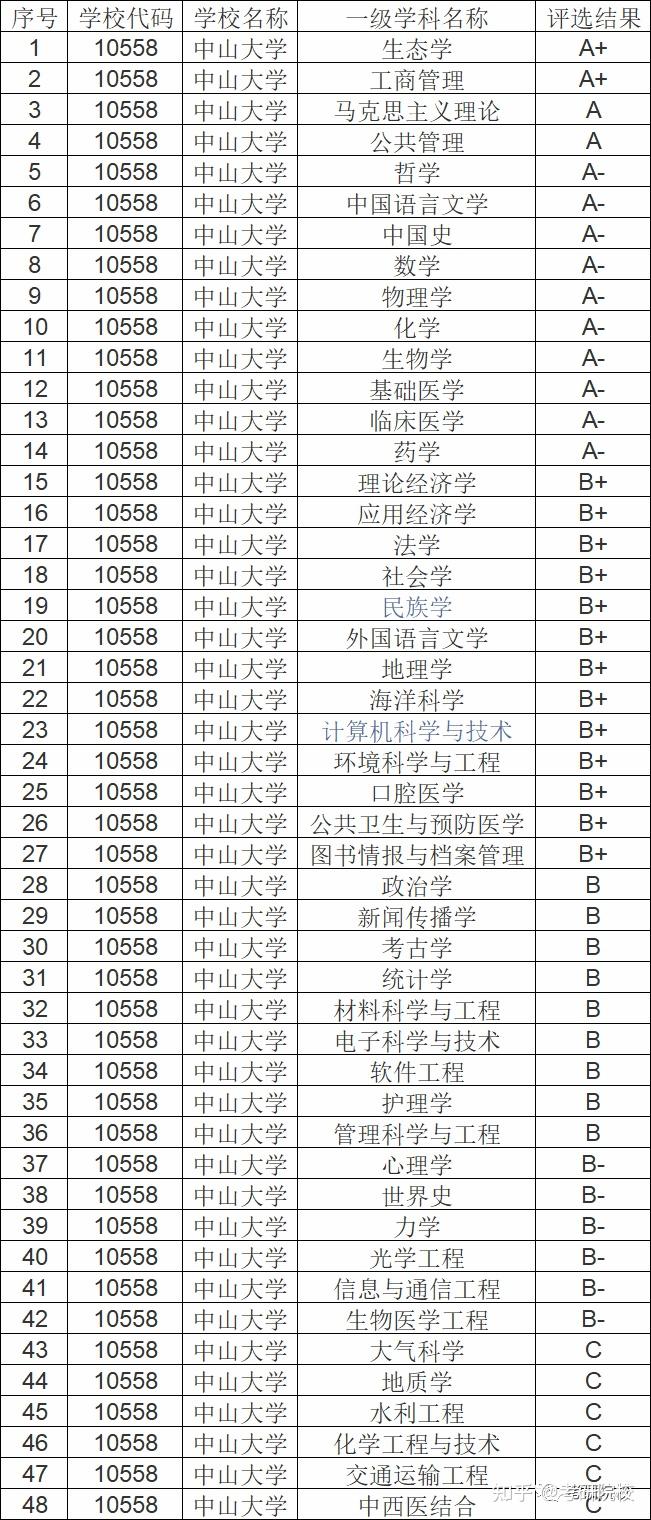 加拿大温莎大学毕业证书