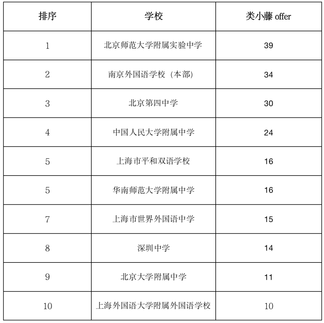 加拿大温莎大学毕业证书