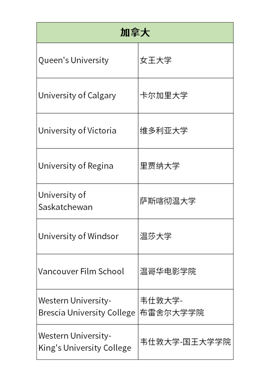 加拿大萨斯喀彻温大学毕业证