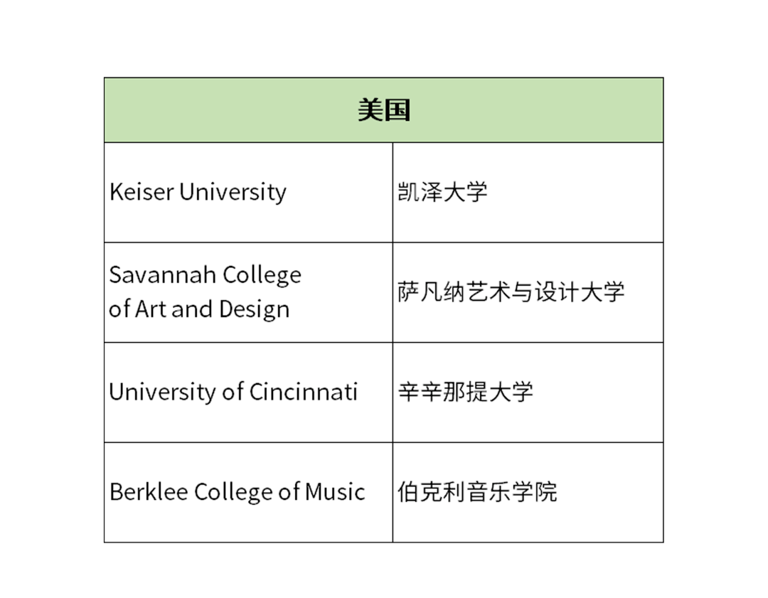 加拿大萨斯喀彻温大学毕业证