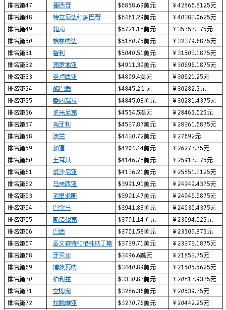 美国加州州立大学富勒敦分校毕业证