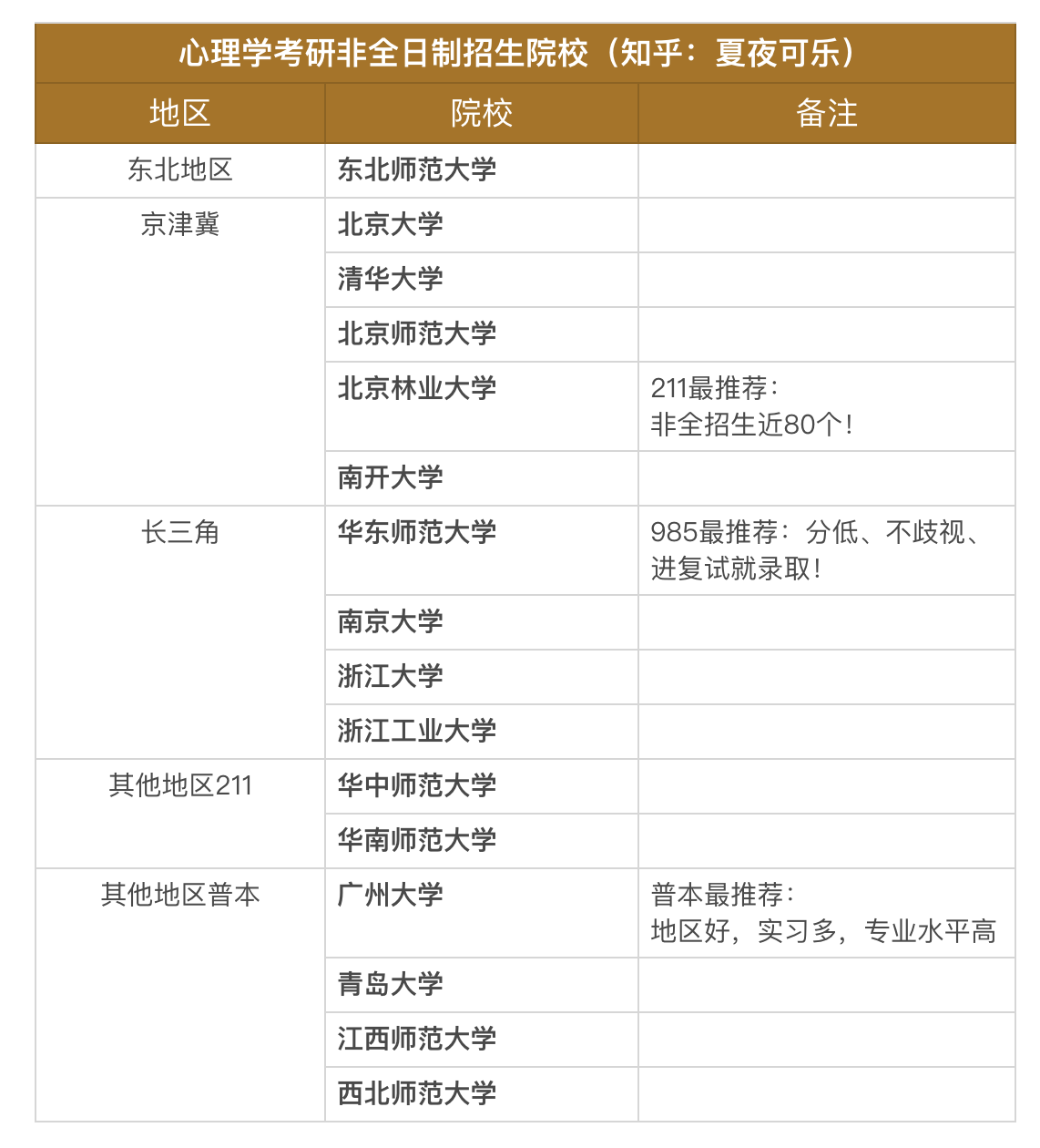 加拿大温莎大学毕业证书