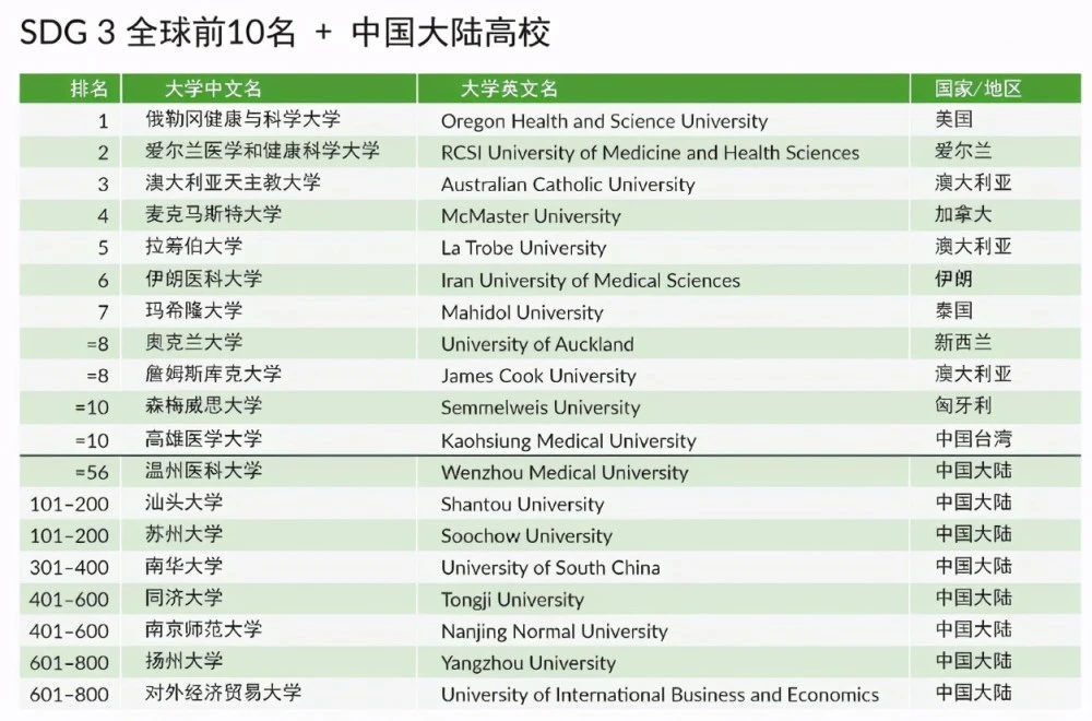 英国格林威治大学毕业证