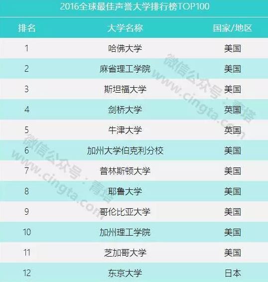 英国格林威治大学毕业证