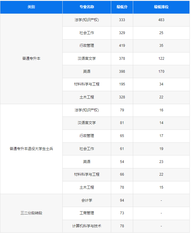 美国普林斯顿大学毕业证