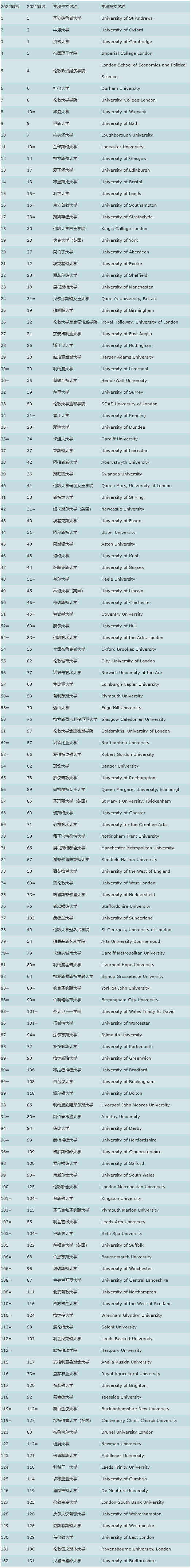 英国东安格利亚大学毕业证