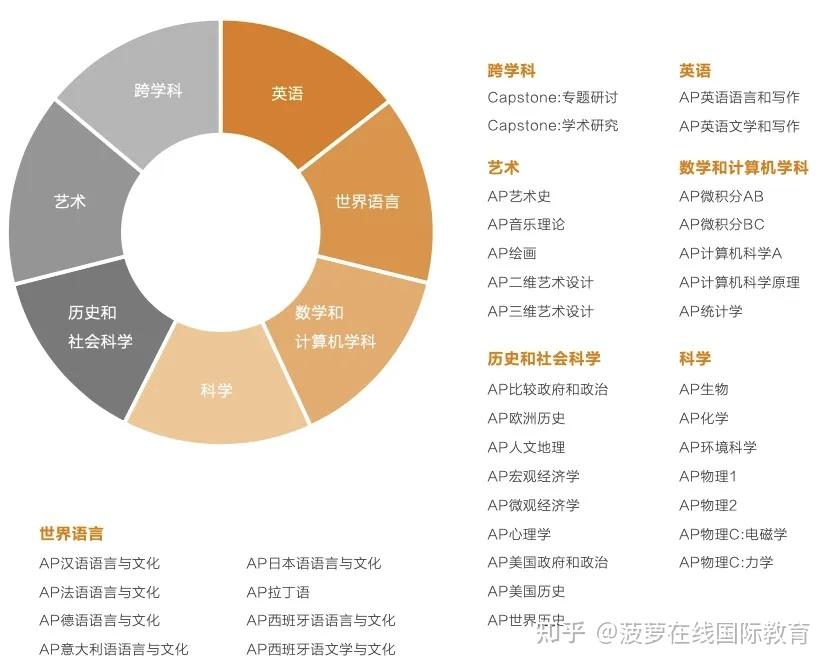 英国布莱顿大学毕业证