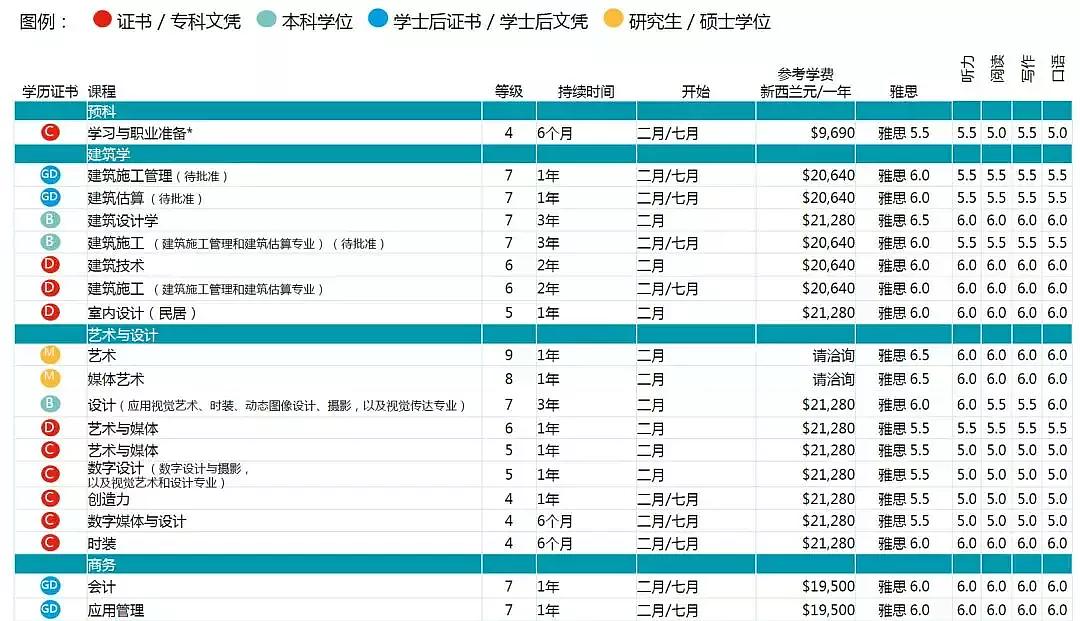 新西兰惠灵顿维多利亚大学毕业证